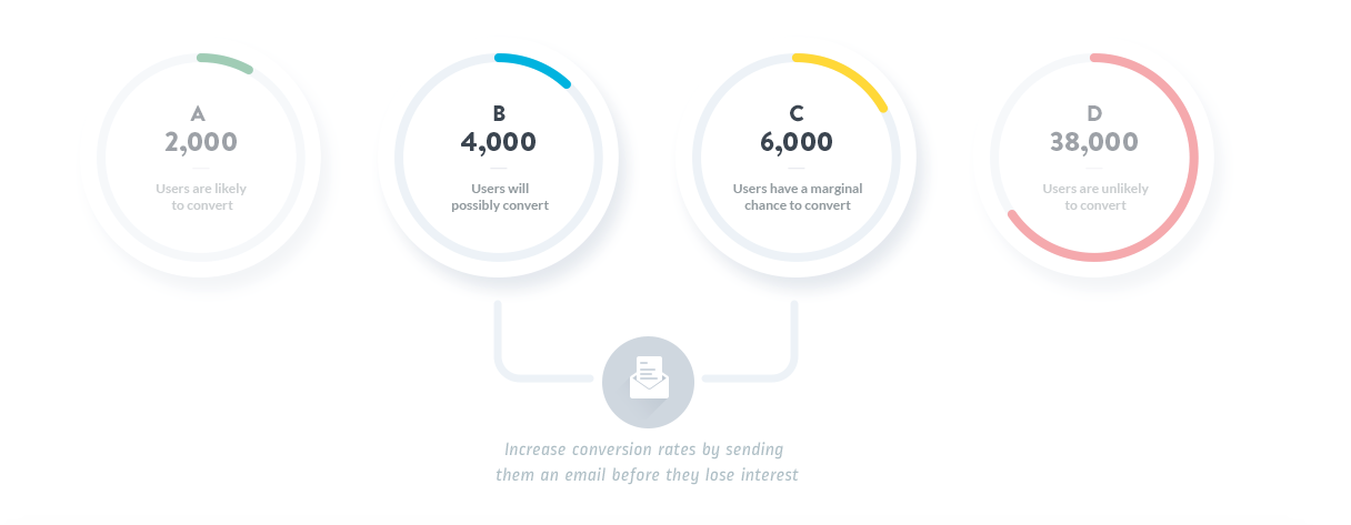 print lead scoring mixpanel