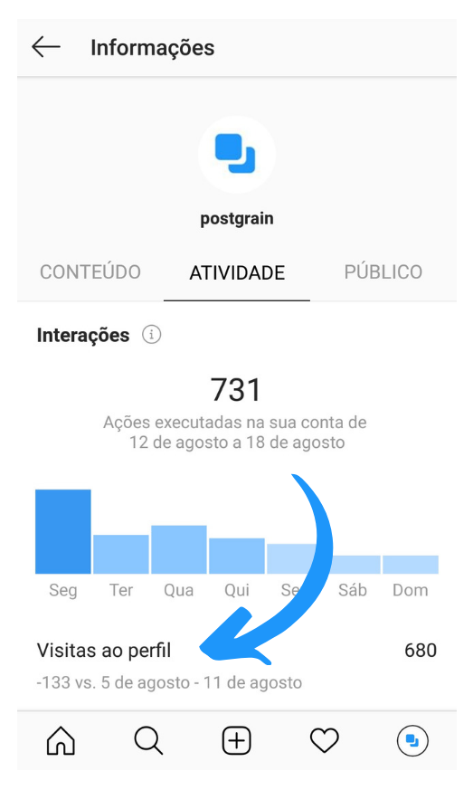 Captura de tela mostrando como acessar o dado de visitas ao perfil no Instagram Insights