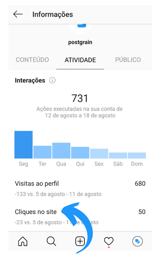 Captura de tela mostrando como acessar o dado "cliques no site" do Instagram