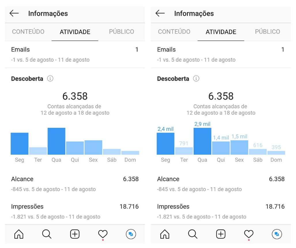 Capturas de tela mostrando como acessar o dado de Alcance no Instagram Insights