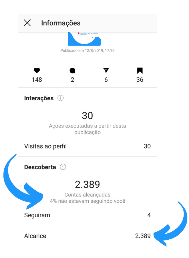 Captura de tela mostrando como acessar o dado de alcance no Instagram Insights