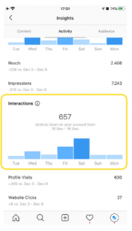 Instagram Insights: how can you use this data? - Postgrain