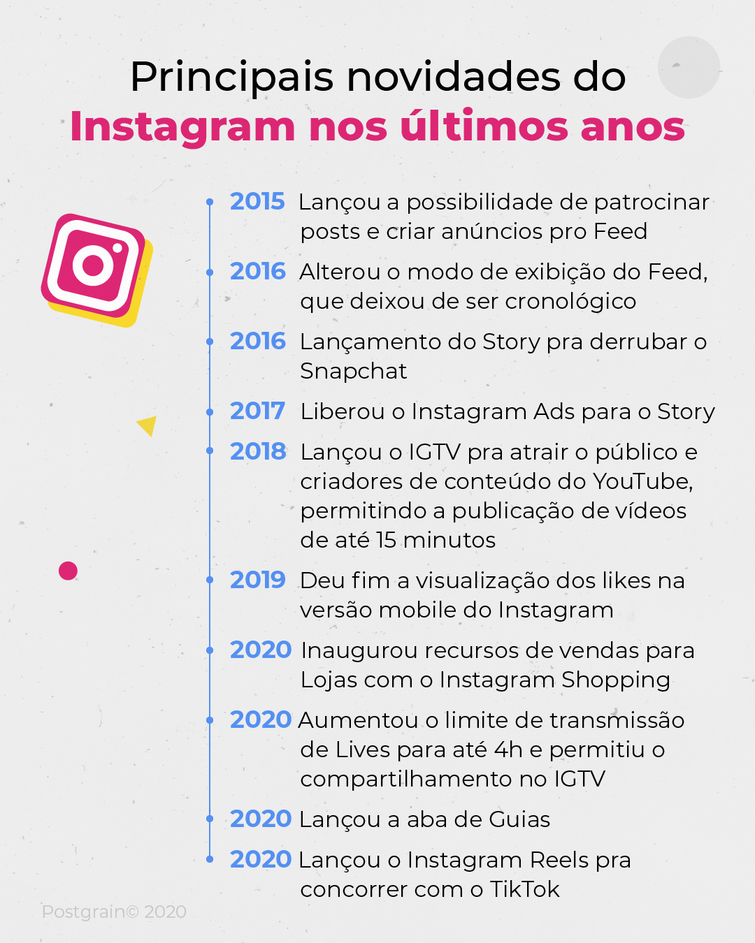 Retrospectiva do Instagram: o que esperar em seguida pra 2021?