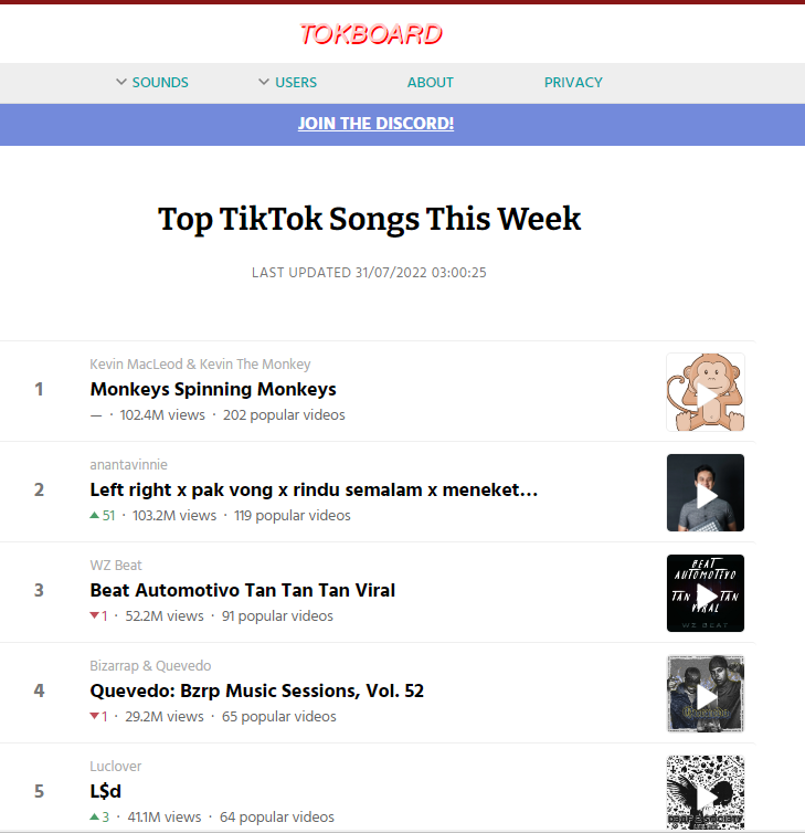 Tokboard página inicial com as músicas em alta no TikTok