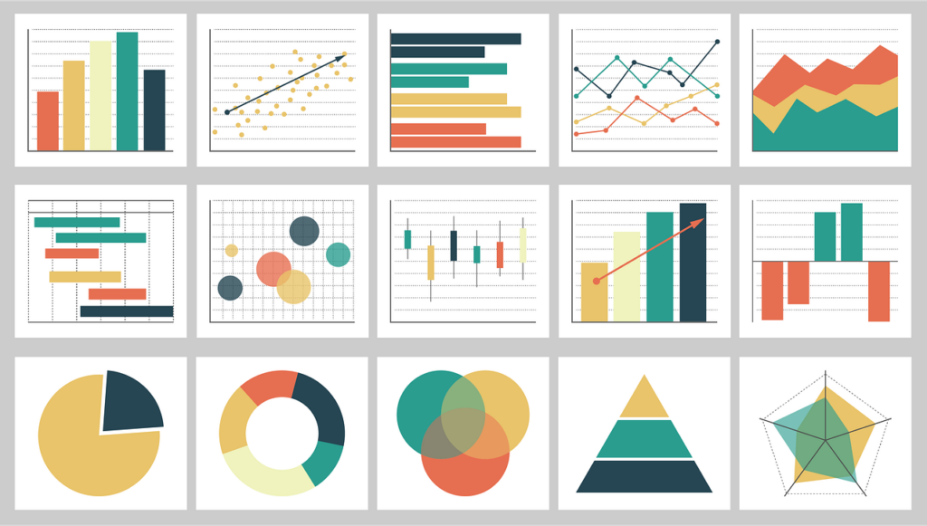 A imagem tem vários modelos de gráficos que podem ser utilizados para apresentar resultados de algum trabalho ou projeto.